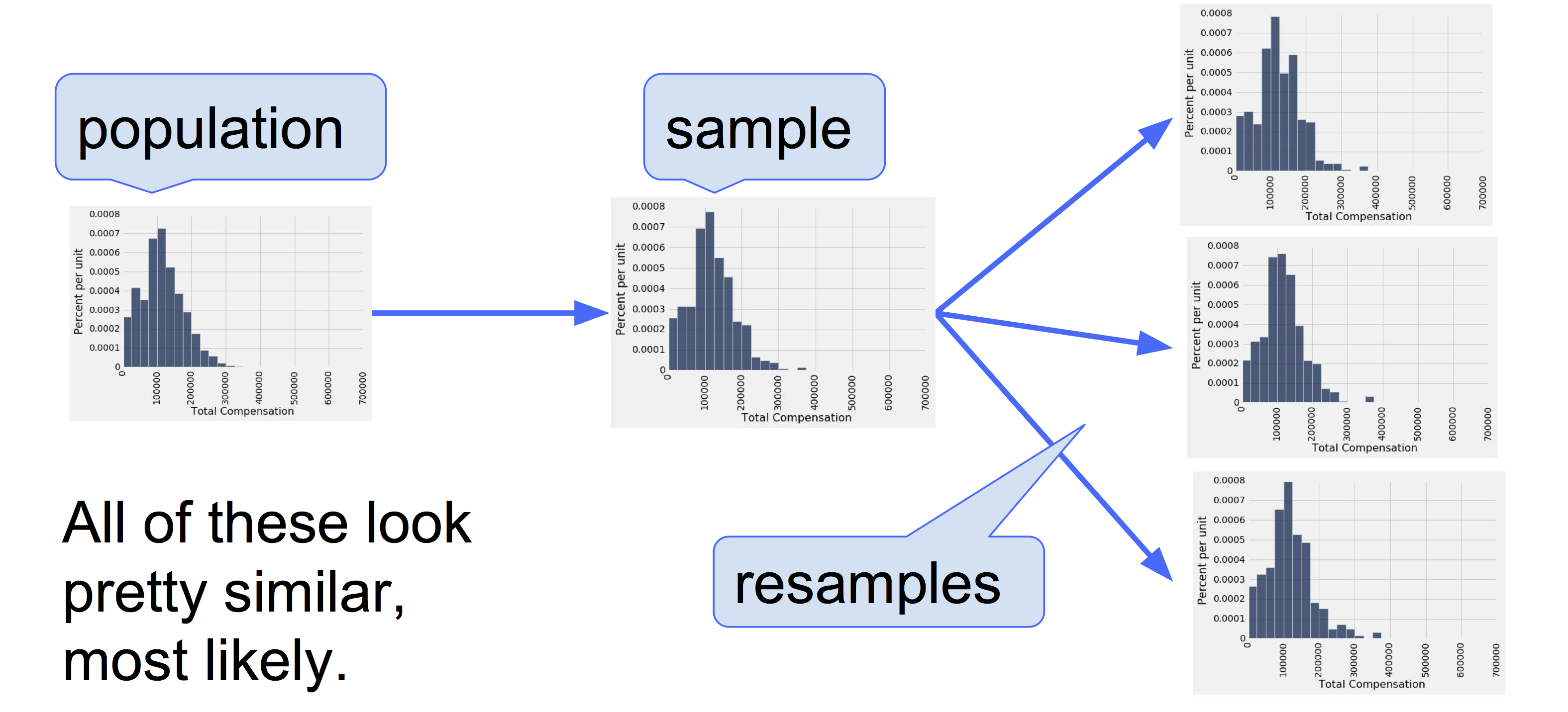 ../../_images/Bootstrap_25_0.png