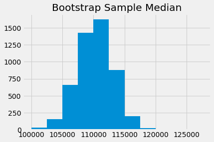 ../../_images/Bootstrap_37_0.png