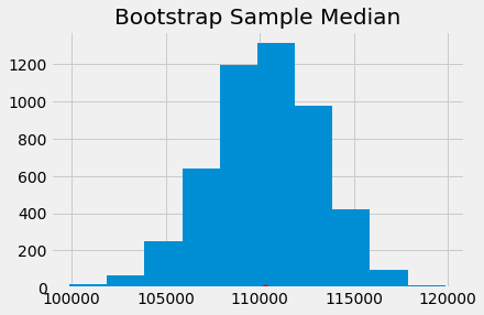 ../../_images/Bootstrap_43_0.png