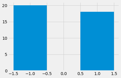 ../../_images/Central_Limit_Theorem_10_1.png