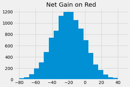 ../../_images/Central_Limit_Theorem_13_1.png