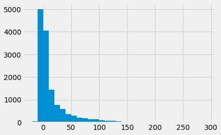../../_images/Central_Limit_Theorem_25_1.png