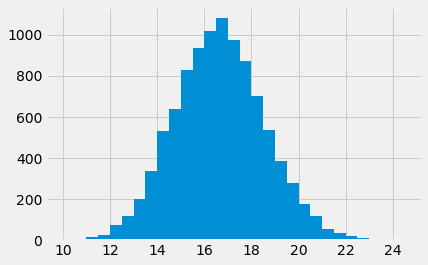 ../../_images/Central_Limit_Theorem_34_1.png
