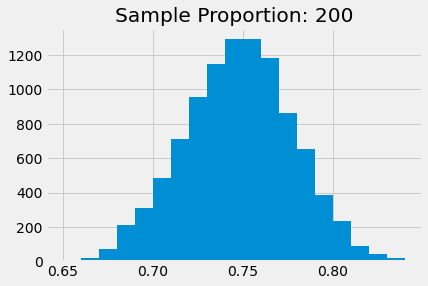 ../../_images/Central_Limit_Theorem_40_1.png
