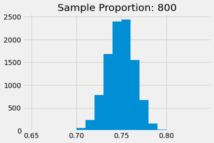 ../../_images/Central_Limit_Theorem_43_1.png