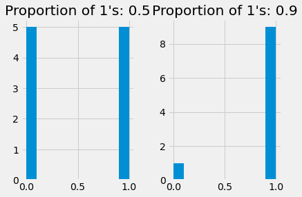 ../../_images/Choosing_a_Sample_Size_4_1.png
