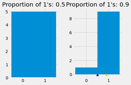 ../../_images/Choosing_a_Sample_Size_5_0.png