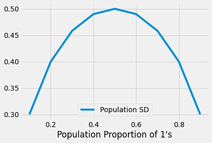 ../../_images/Choosing_a_Sample_Size_9_1.png