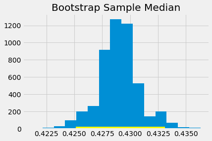 ../../_images/Confidence_Intervals_19_0.png