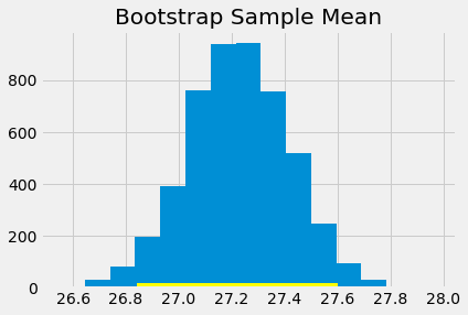 ../../_images/Confidence_Intervals_29_0.png
