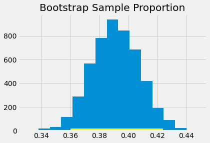 ../../_images/Confidence_Intervals_47_0.png