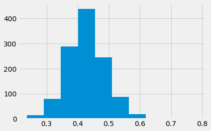../../_images/Confidence_Intervals_9_1.png