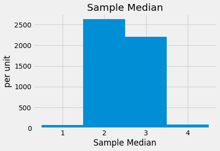 ../../_images/Empirical_Distribution_of_a_Statistic_26_1.png