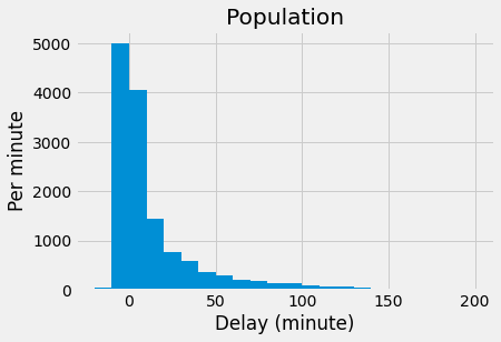 ../../_images/Empirical_Distribution_of_a_Statistic_3_1.png