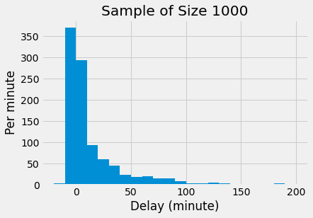 ../../_images/Empirical_Distribution_of_a_Statistic_4_0.png