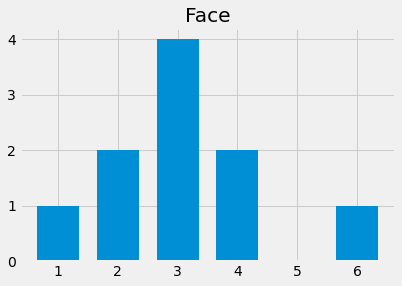 ../../_images/Empirical_Distributions_11_0.png