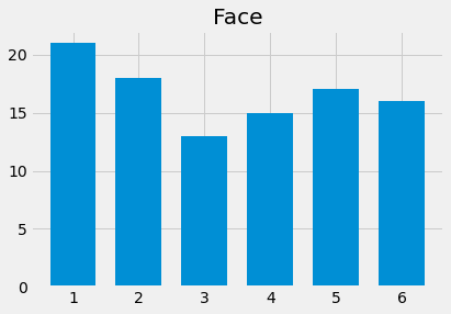 ../../_images/Empirical_Distributions_13_0.png