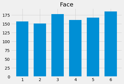 ../../_images/Empirical_Distributions_14_0.png