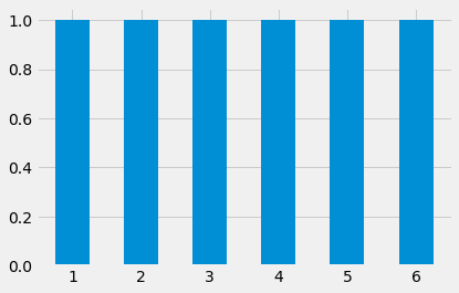 ../../_images/Empirical_Distributions_4_1.png