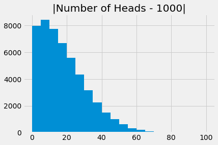 ../../_images/Error_Probabilities_4_0.png