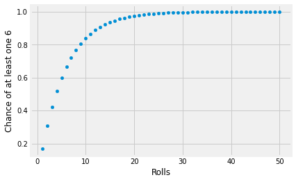 ../../_images/Finding_Probabilities_15_1.png