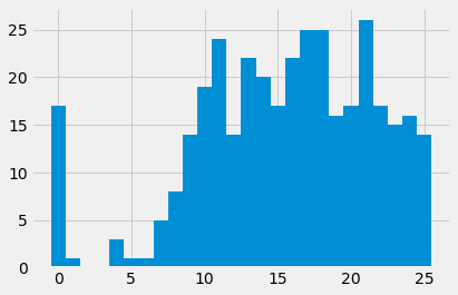 ../../_images/Percentiles_12_1.png