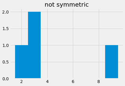 ../../_images/Properties_of_the_Mean_17_1.png