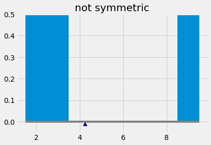 ../../_images/Properties_of_the_Mean_19_0.png