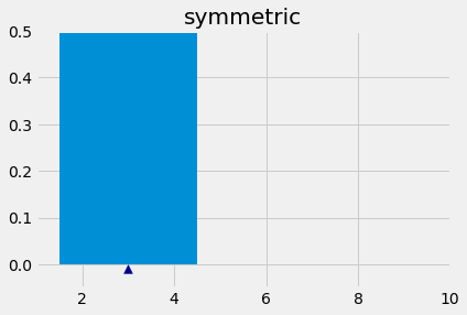 ../../_images/Properties_of_the_Mean_22_0.png