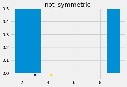 ../../_images/Properties_of_the_Mean_26_0.png