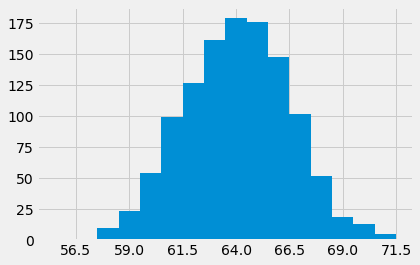 ../../_images/SD_and_the_Normal_Curve_6_0.png