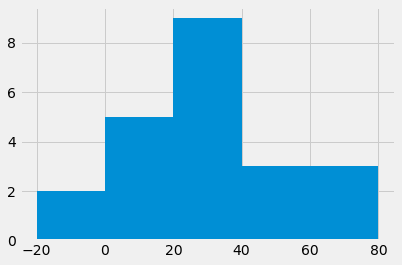 ../../_images/Using_Confidence_Intervals_17_1.png
