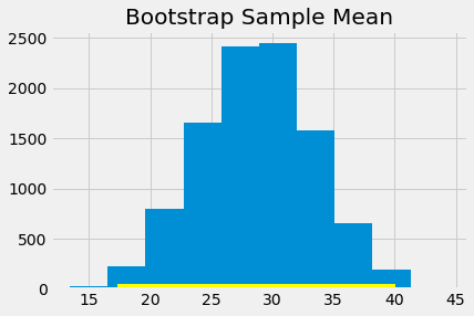 ../../_images/Using_Confidence_Intervals_21_0.png