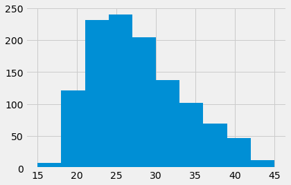 ../../_images/Using_Confidence_Intervals_6_1.png
