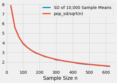 ../../_images/Variability_of_the_Sample_Mean_21_1.png