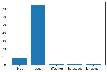 ../../_images/dictionaries_visualization_descriptive_statistics_28_1.png
