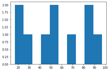 ../../_images/dictionaries_visualization_descriptive_statistics_30_1.png