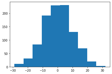 ../../_images/dictionaries_visualization_descriptive_statistics_32_0.png
