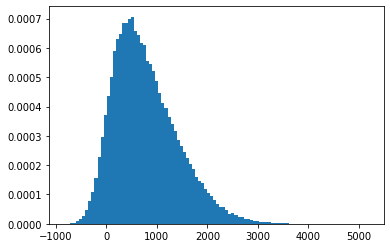 ../../_images/dictionaries_visualization_descriptive_statistics_44_0.png
