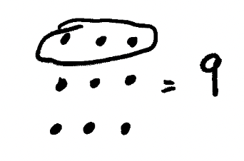 nine as square root